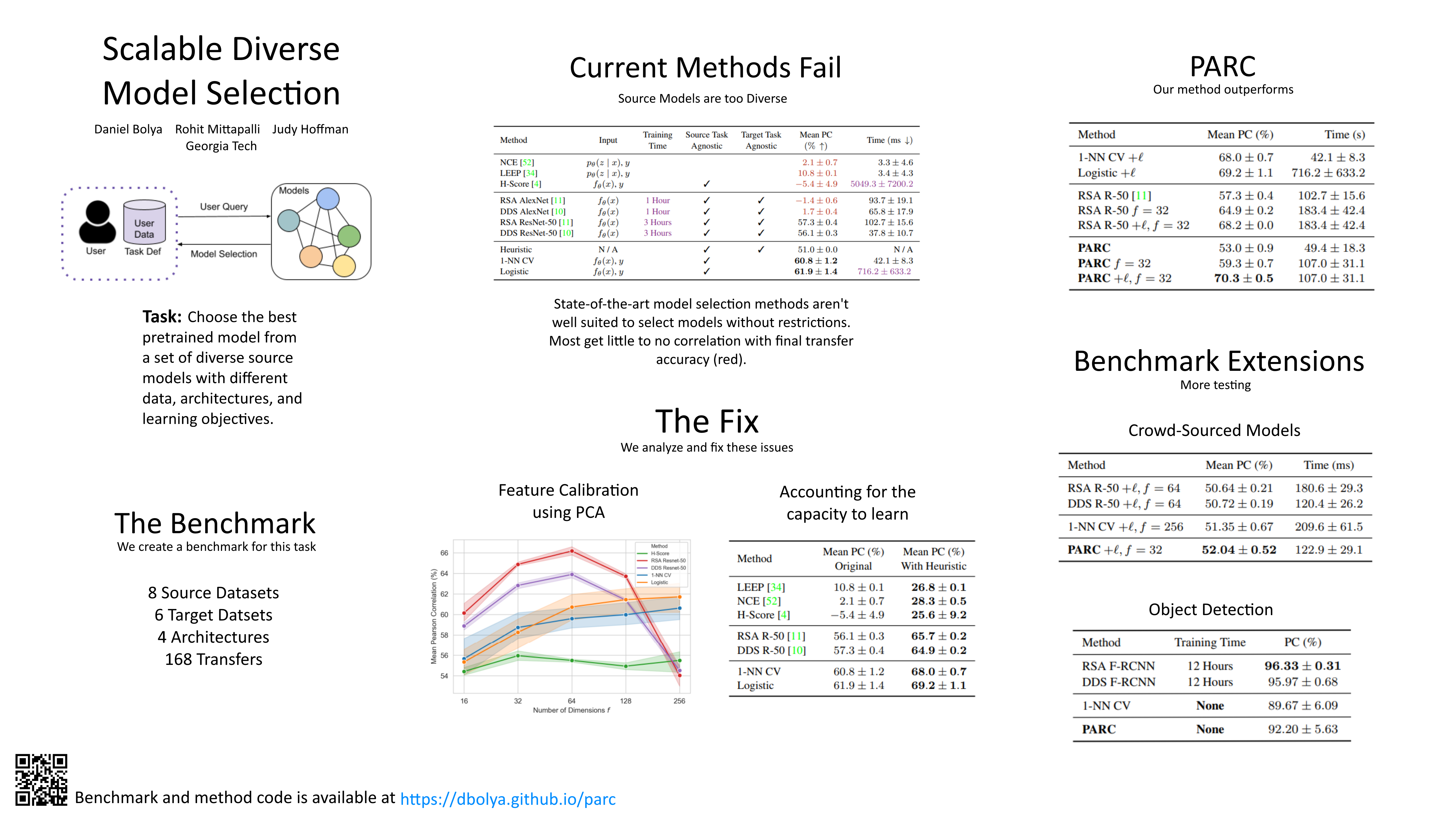 NeurIPS Poster Scalable Diverse Model Selection for Accessible